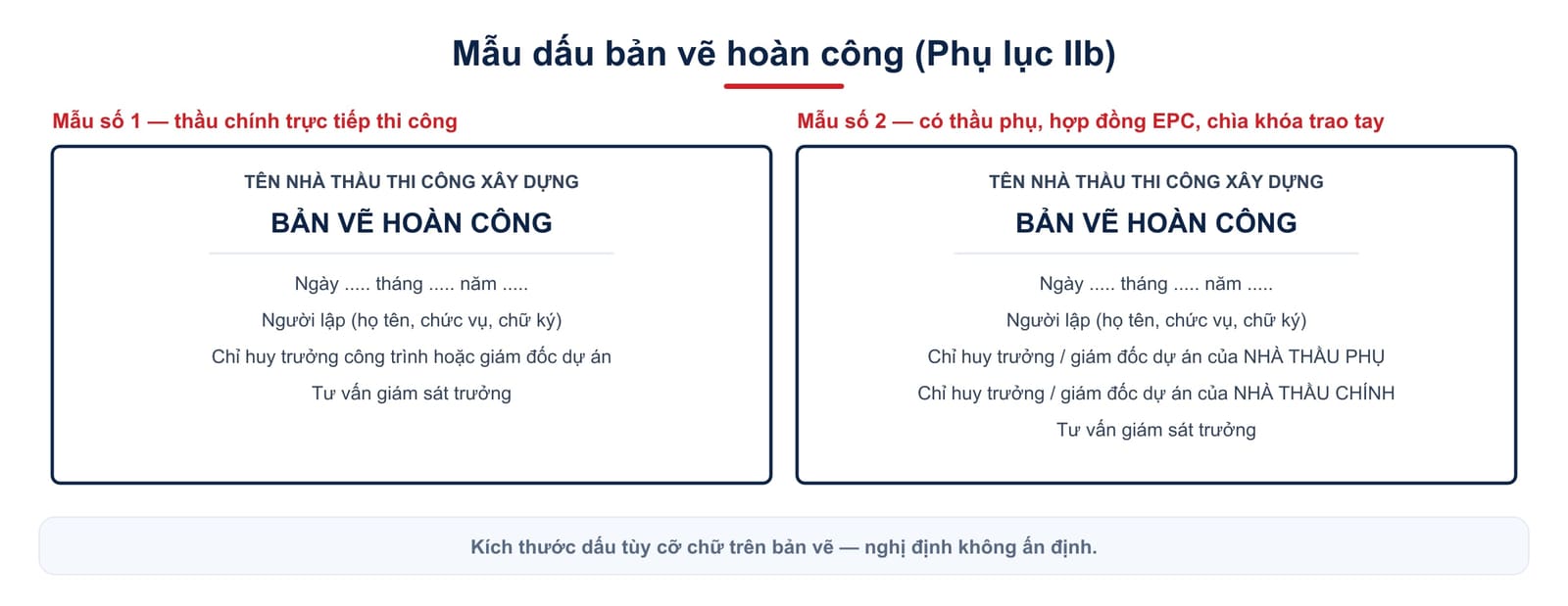 Hai mẫu dấu bản vẽ hoàn công theo Phụ lục IIb: mẫu số 1 cho thầu chính trực tiếp thi công, mẫu số 2 khi có thầu phụ hoặc hợp đồng EPC
