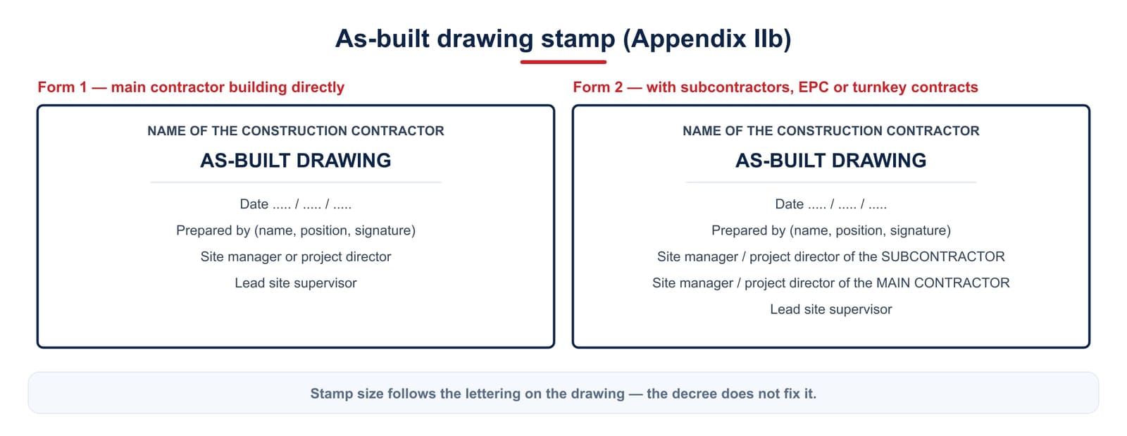 The two as-built drawing stamp forms under Appendix IIb: form 1 for a main contractor building directly, form 2 where there are subcontractors or an EPC contract