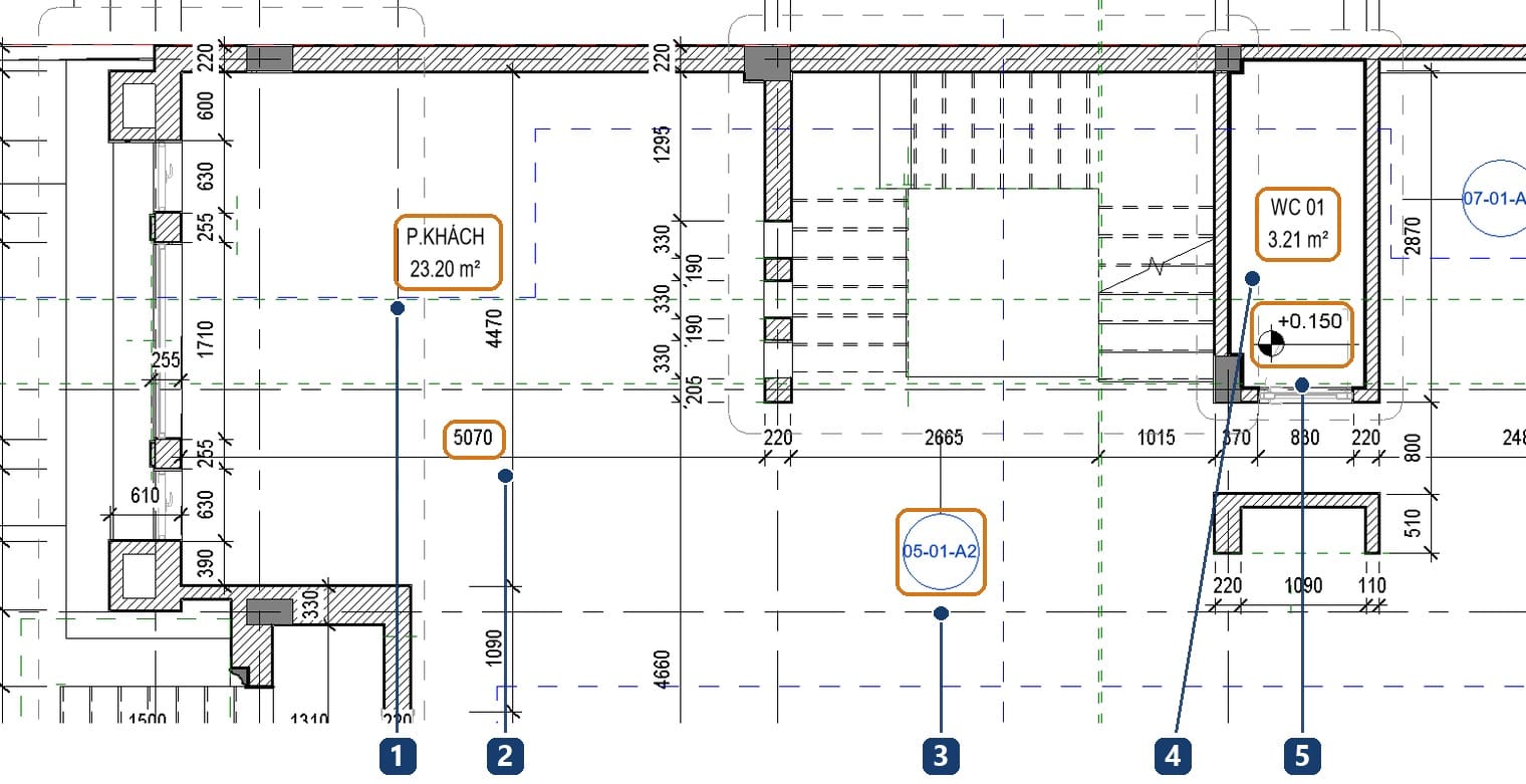 1 the living room tag shows the name and area read from the room element. 2 a dimension measured on walls and grids. 3 a reference symbol showing the number of the sheet that holds the detail. 4 the toilet room tag. 5 a spot elevation read from the floor surface