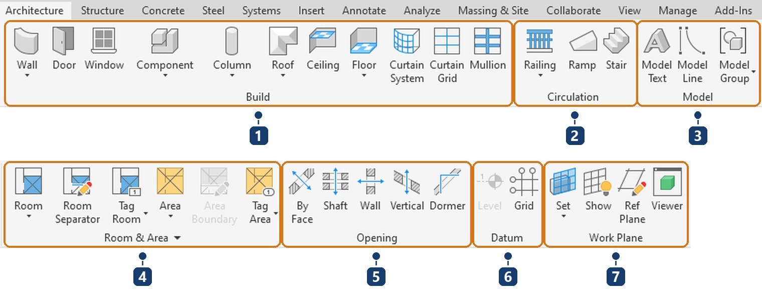 1 Build: walls, doors, windows, components, columns, roofs, ceilings, floors and curtain walls. 2 Circulation: railings, ramps, stairs. 3 Model: model text, lines and groups. 4 Room & Area: rooms, areas and their tags. 5 Opening: kinds of openings. 6 Datum: levels and grids. 7 Work Plane: work planes and reference planes