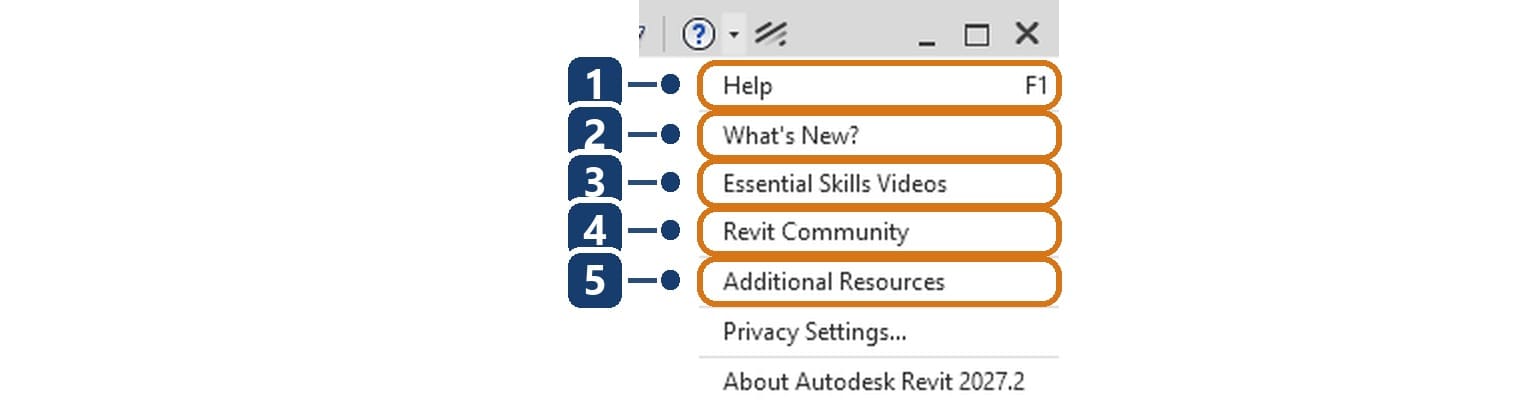 1 Help opens the help for the release in use, shortcut F1. 2 What's New? lists what is new in 2027. 3 Essential Skills Videos are short videos on core skills. 4 Revit Community is the question-and-answer forum. 5 Additional Resources collects further learning sources