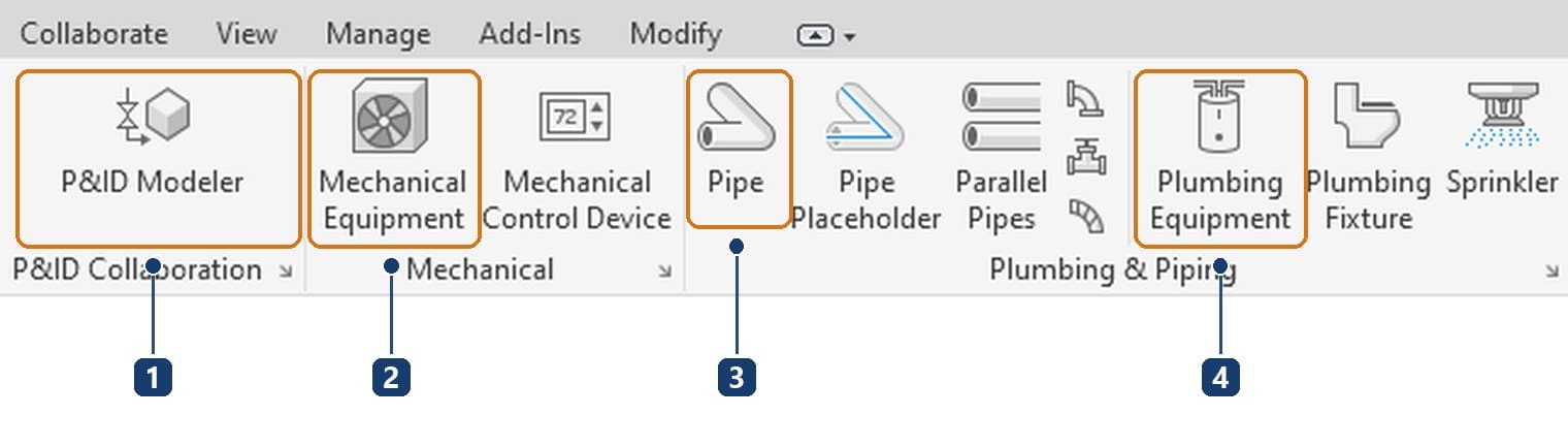 Thẻ Systems của Revit 2027 với bốn công cụ dùng nhiều nhất khi dựng trạm xử lý: P&ID Modeler, Mechanical Equipment, Pipe và Plumbing Equipment
