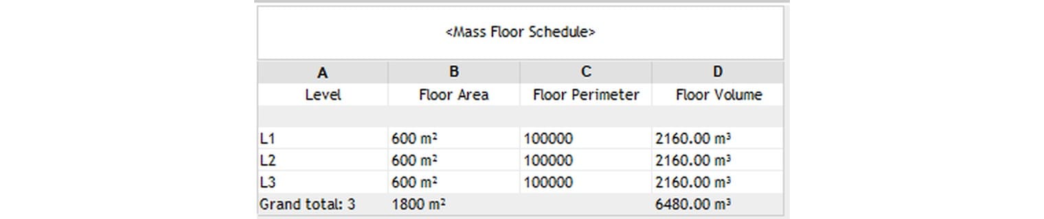 Bảng Mass Floor Schedule: ba tầng L1, L2, L3 mỗi tầng 600 m², chu vi 100000, thể tích 2160 m³, tổng 1800 m² và 6480 m³