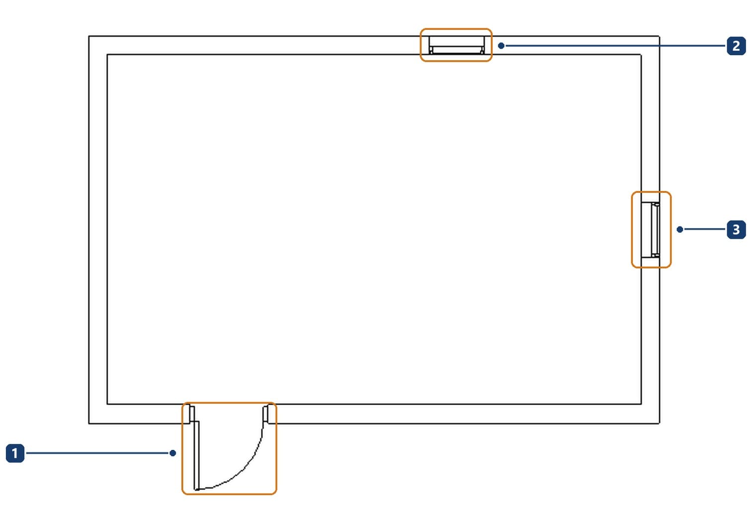 1 the door in the bottom wall. 2 a window in the top wall. 3 a window in the right wall