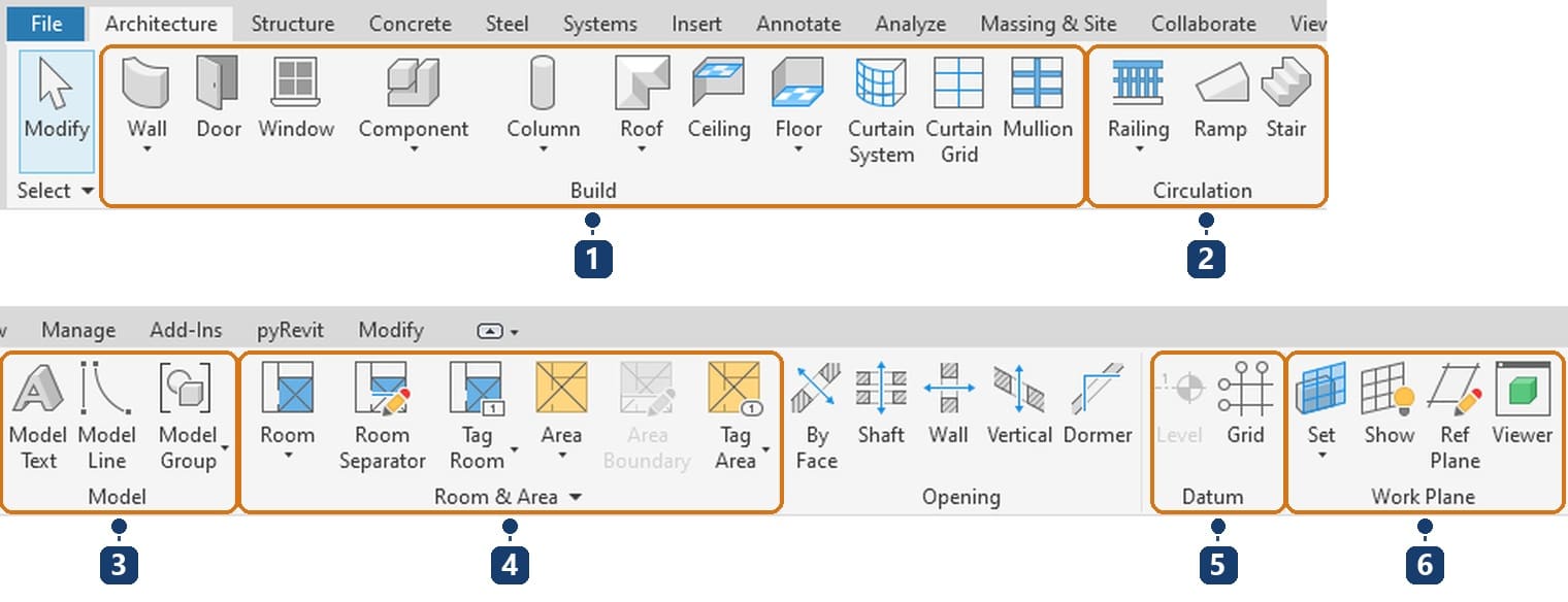 1 Build: walls, doors, components, columns, roofs, ceilings, floors, curtain walls. 2 Circulation: railings, ramps, stairs. 3 Model: model text, lines and groups. 4 Room & Area. 5 Datum: levels and grids. 6 Work Plane: work planes and reference planes
