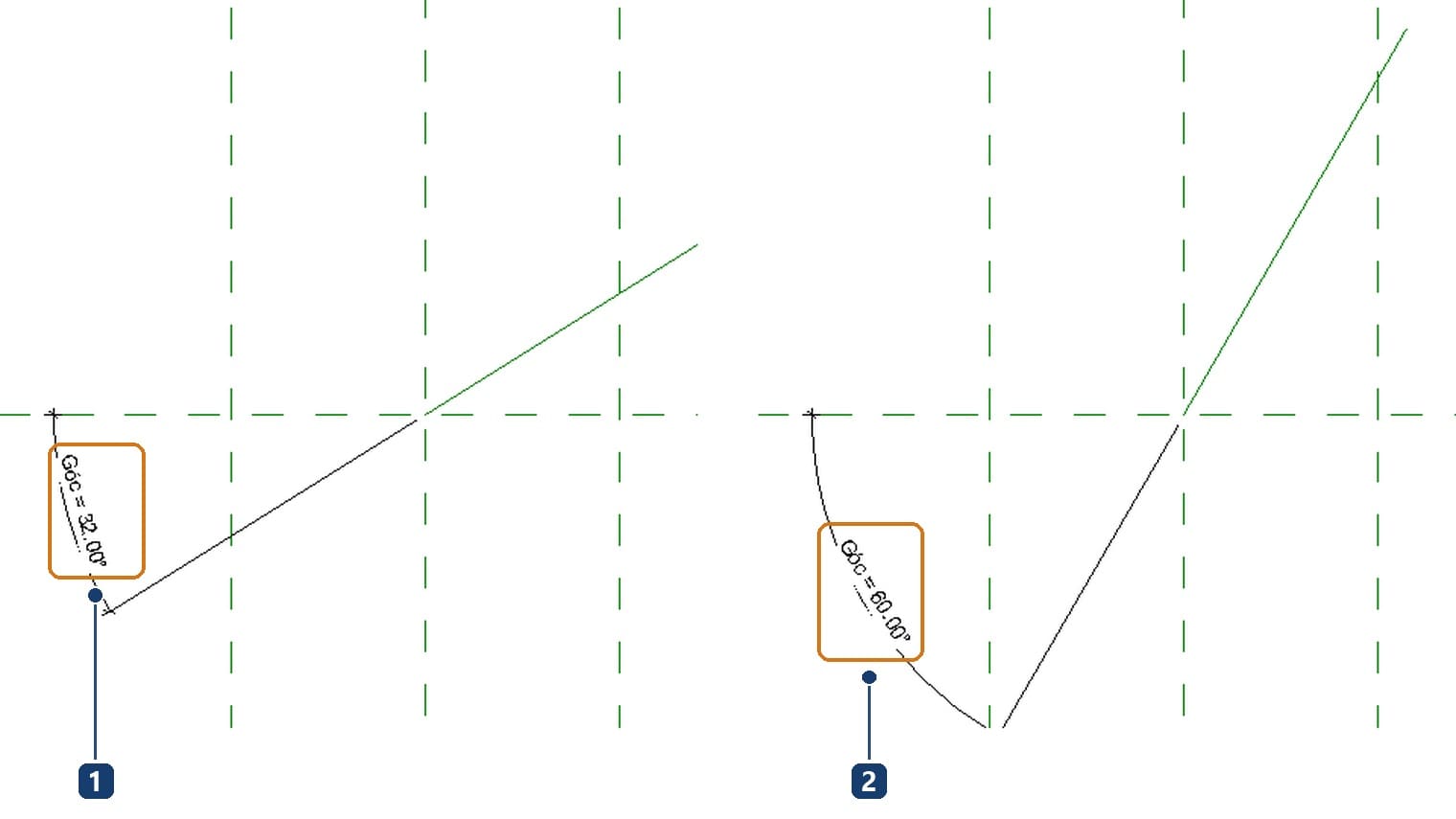 1 tham số Góc = 32°. 2 sau khi đổi Góc thành 60° trong Family Types: reference line xoay quanh giao điểm hai mặt phẳng tâm