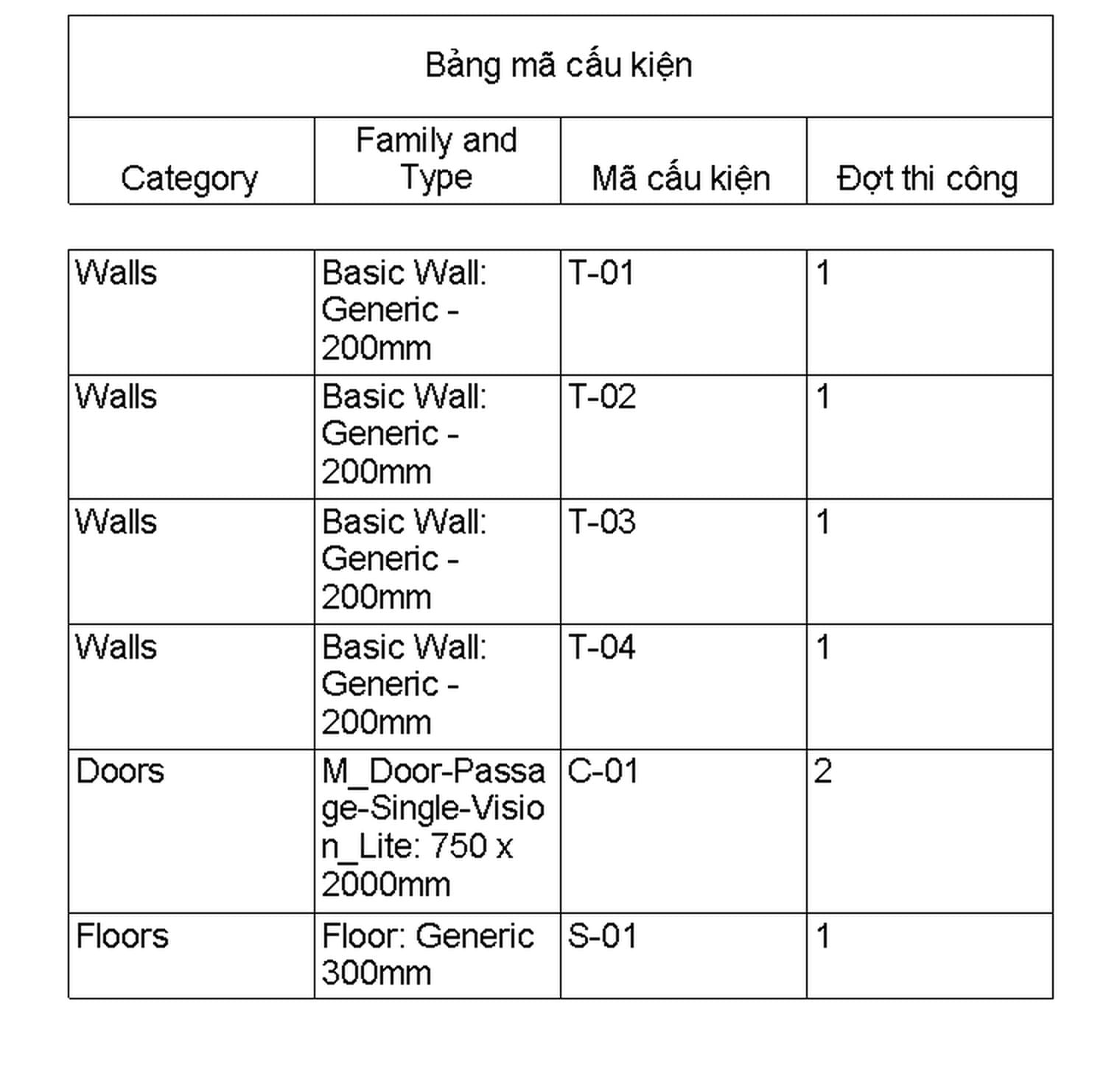 Bảng mã cấu kiện đặt lên tờ: bốn tường T-01 tới T-04, cửa đi C-01 đợt 2, sàn S-01