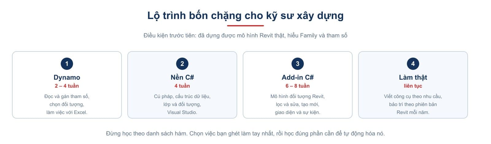 Bốn chặng học, từ Dynamo tới add-in C# và làm công cụ thật cho công ty