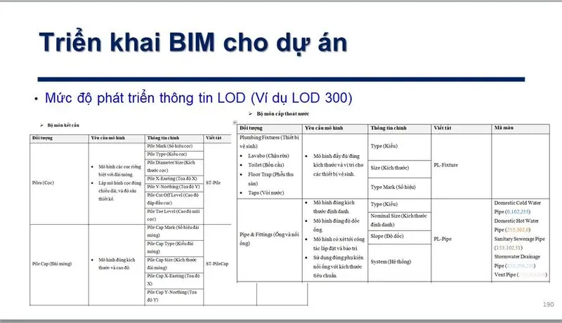 Đào tạo Quản lý BIM cho đội ngũ Công ty Cổ phần Đầu tư và Công nghệ Xây dựng IBST