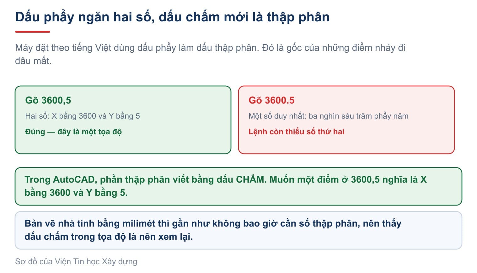 Bẫy dấu phẩy và dấu chấm