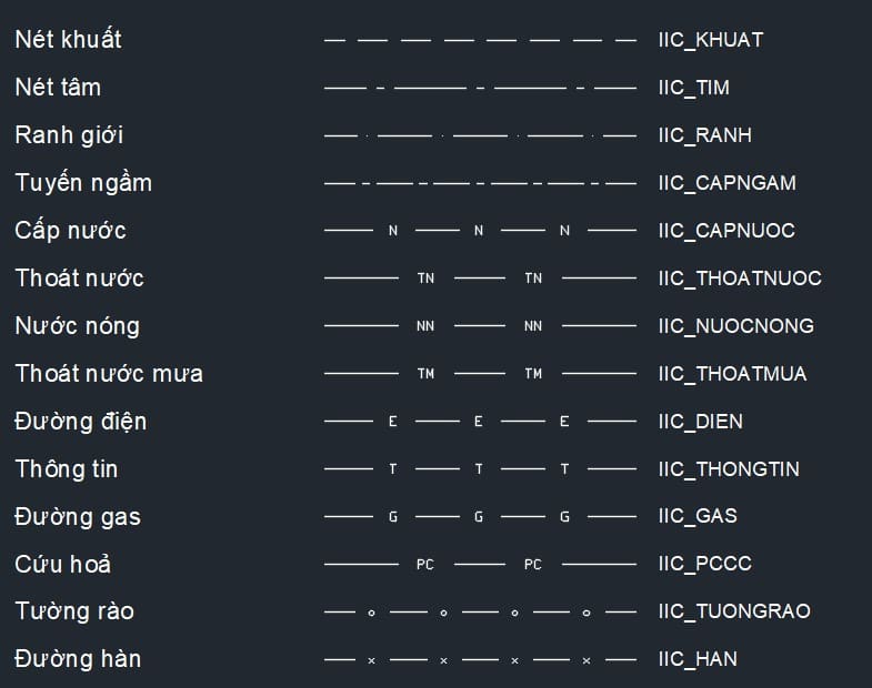 14 kiểu đường của Viện vẽ thật trên AutoCAD 2027, chữ N, TN, E, PC nằm ngay trong nét