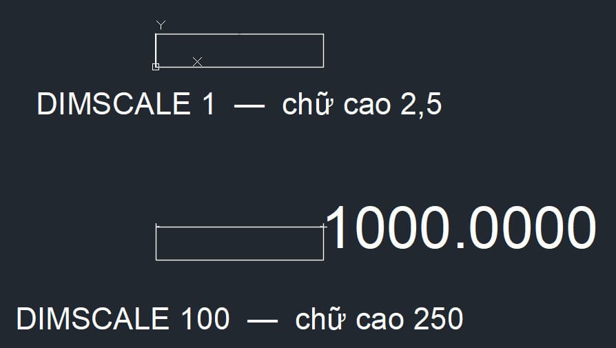 Cùng một đoạn 1000, cùng DIMTXT 2,5: DIMSCALE 1 thì chữ nhỏ đến mức không thấy, DIMSCALE 100 thì đọc được
