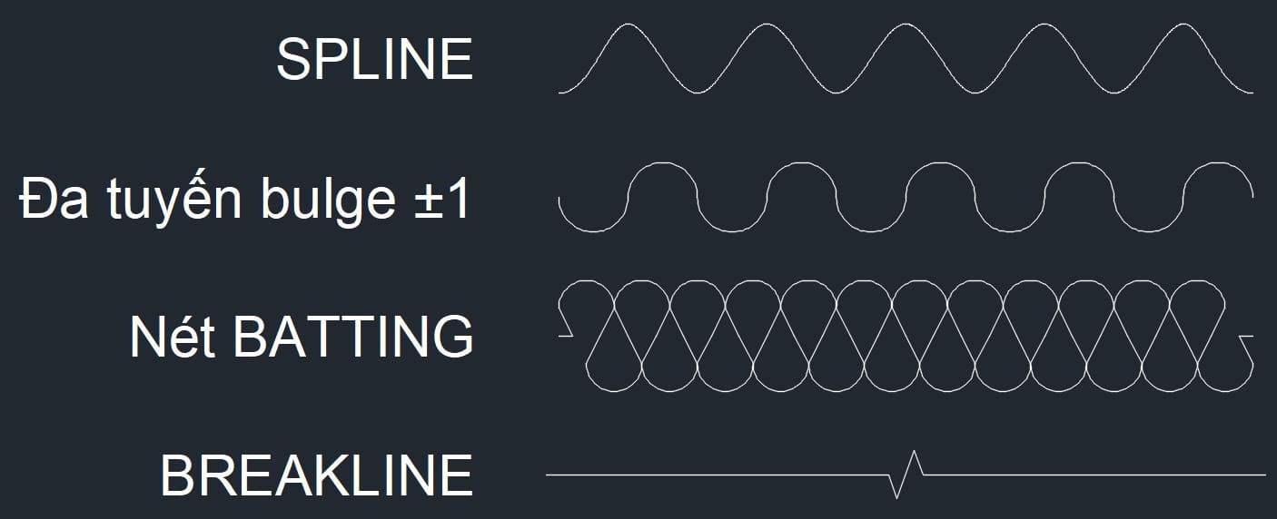 Four ways to produce a wavy line, drawn in one file for comparison: SPLINE, a polyline with ±1 bulges, the BATTING linetype and the BREAKLINE command