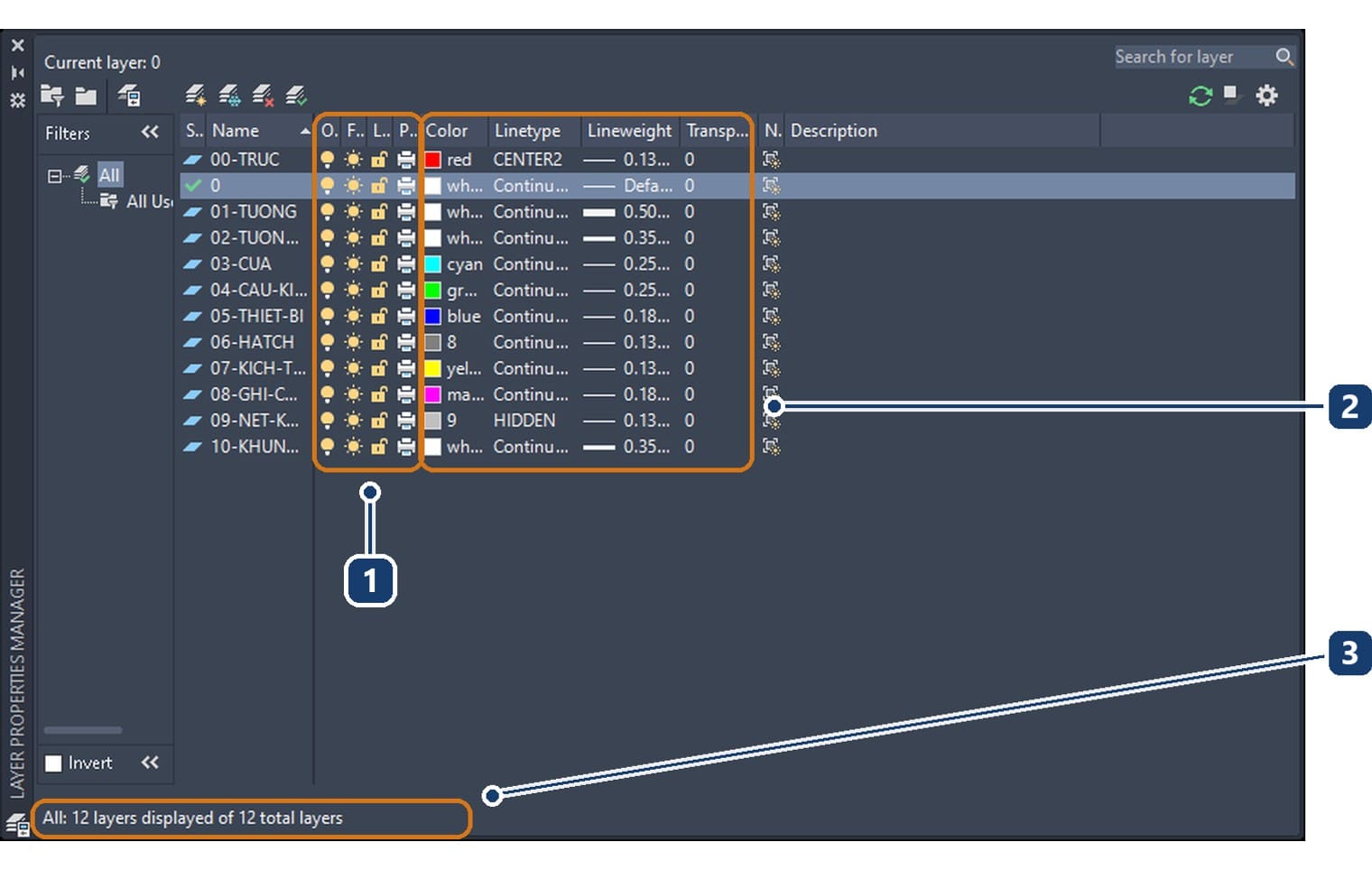 Bảng Layer Properties Manager