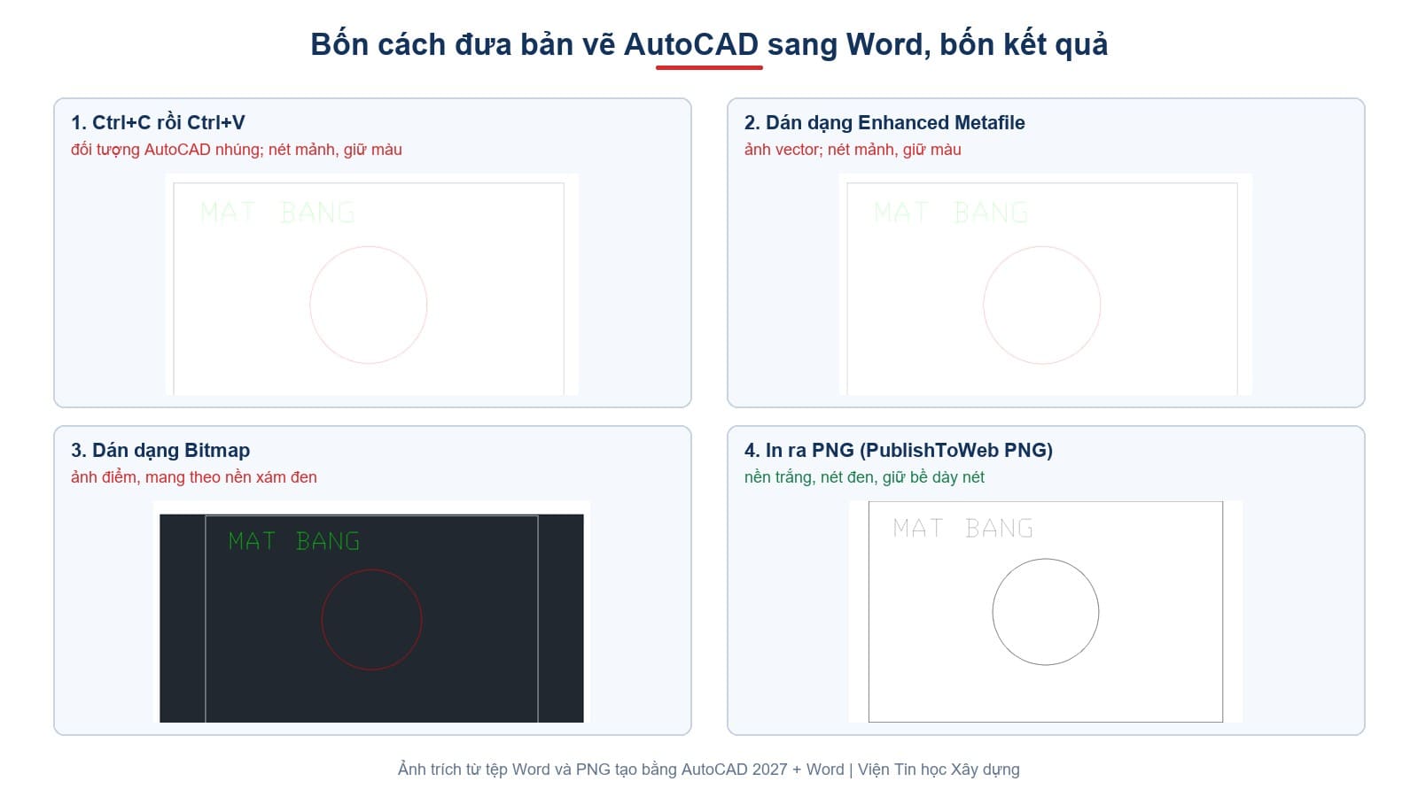 Cùng một bản vẽ đưa sang Word bằng bốn cách: dán thường, dán Enhanced Metafile, dán Bitmap và in ra PNG