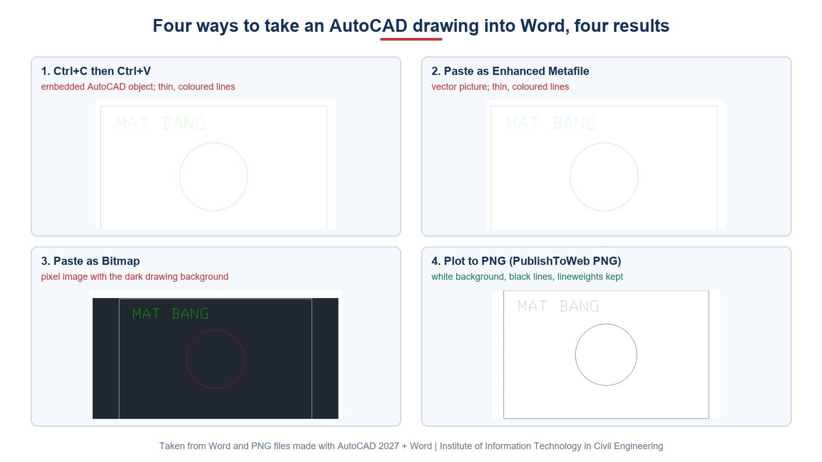One drawing taken into Word four ways: plain paste, Enhanced Metafile, Bitmap and a PNG plot