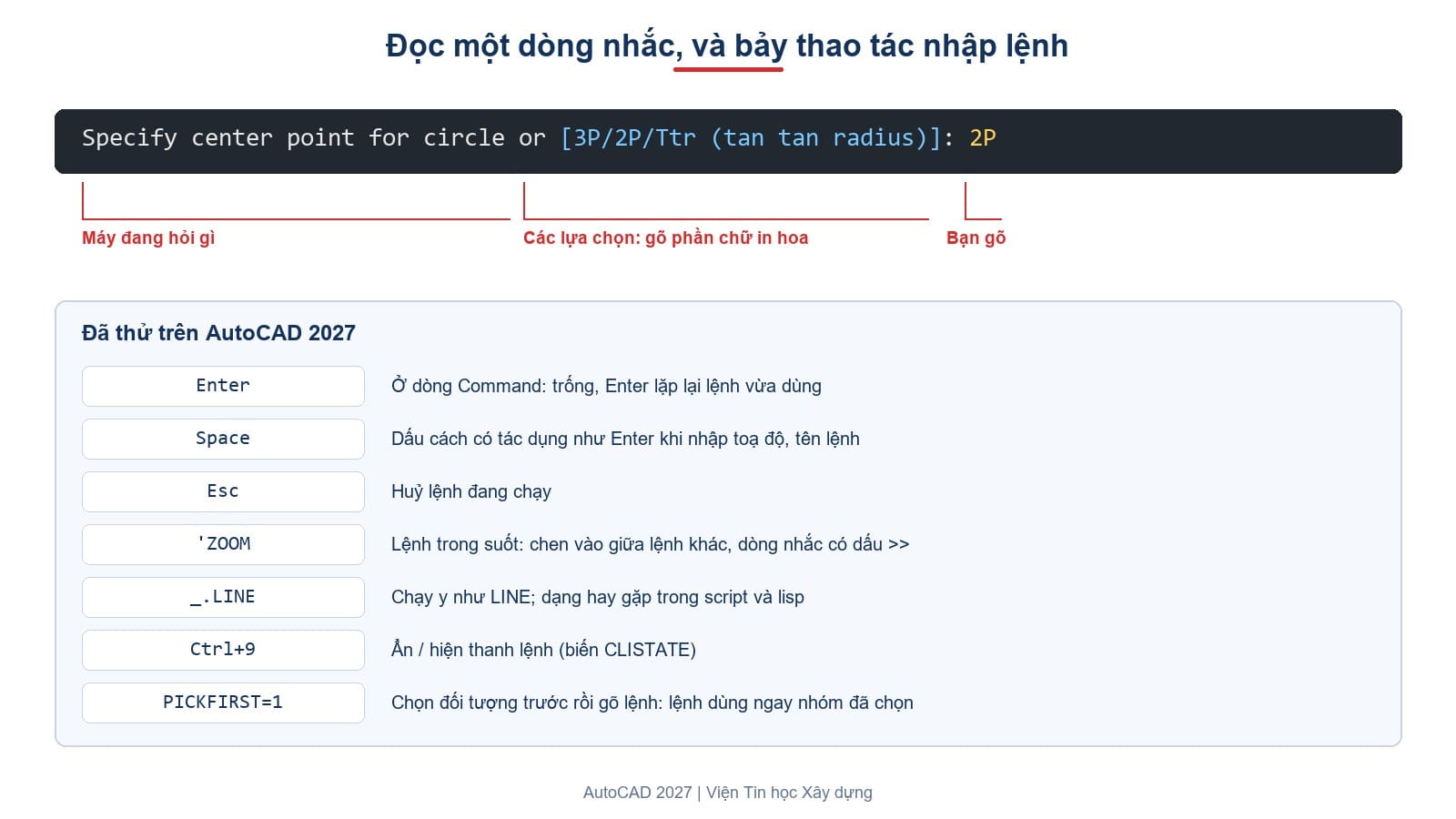 Giải phẫu dòng nhắc của lệnh CIRCLE và bảy thao tác nhập lệnh trên AutoCAD 2027
