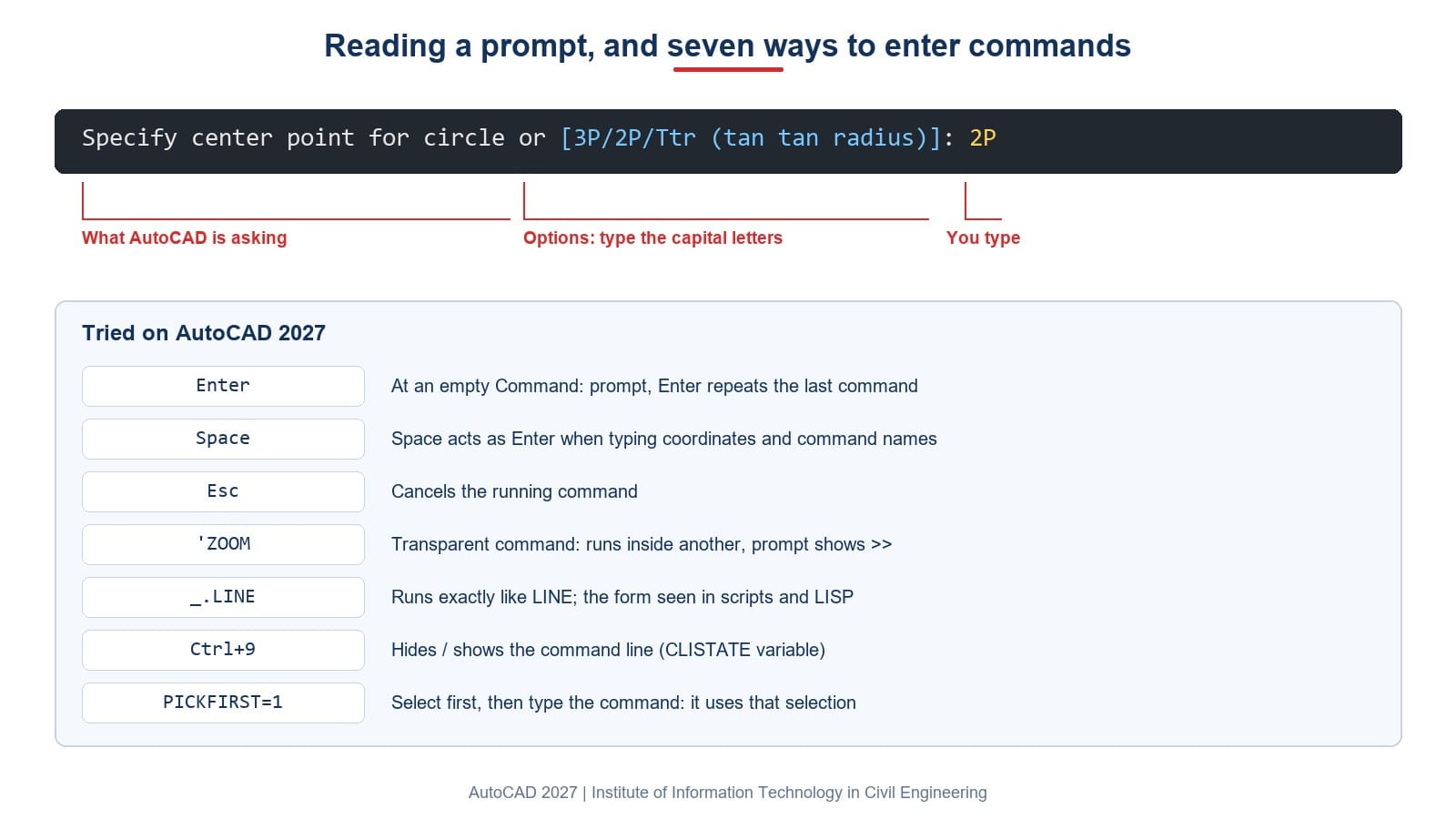 Anatomy of the CIRCLE prompt and seven ways to enter commands in AutoCAD 2027