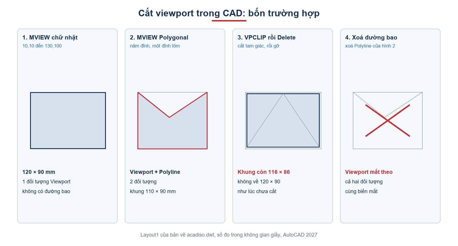 Bốn trường hợp tạo và cắt viewport trên layout: khung chữ nhật, khung đa giác, cắt rồi gỡ bằng VPCLIP, và xoá đường bao cắt
