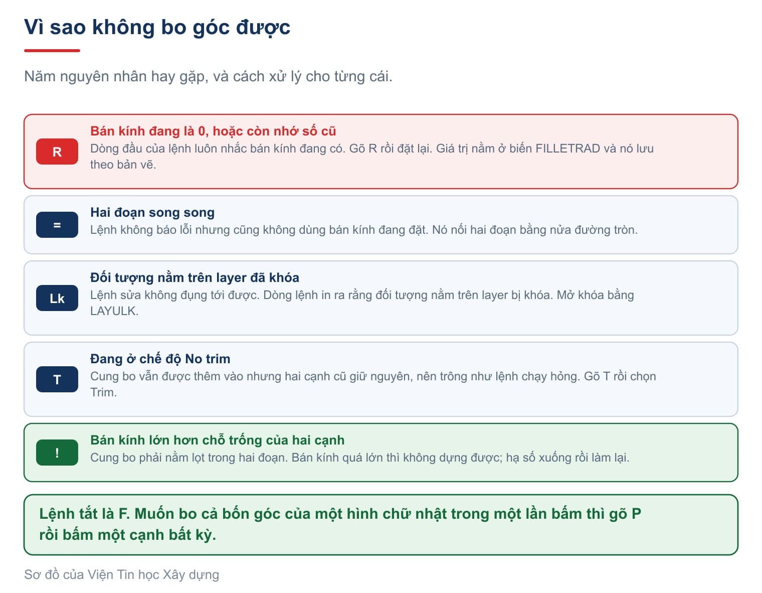 Năm lý do không bo góc được