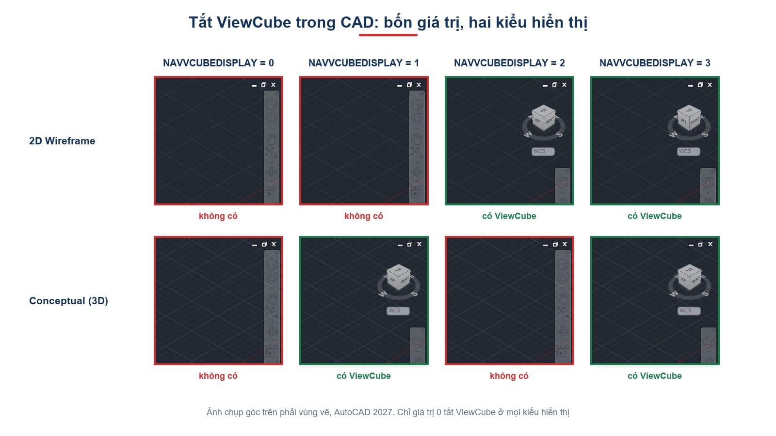 Góc trên phải vùng vẽ với bốn giá trị NAVVCUBEDISPLAY ở hai kiểu hiển thị 2D Wireframe và Conceptual