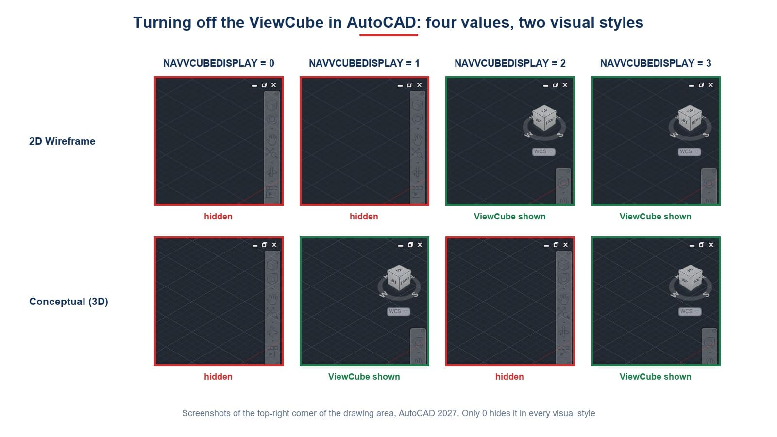 The top-right corner of the drawing area with the four NAVVCUBEDISPLAY values in 2D Wireframe and Conceptual