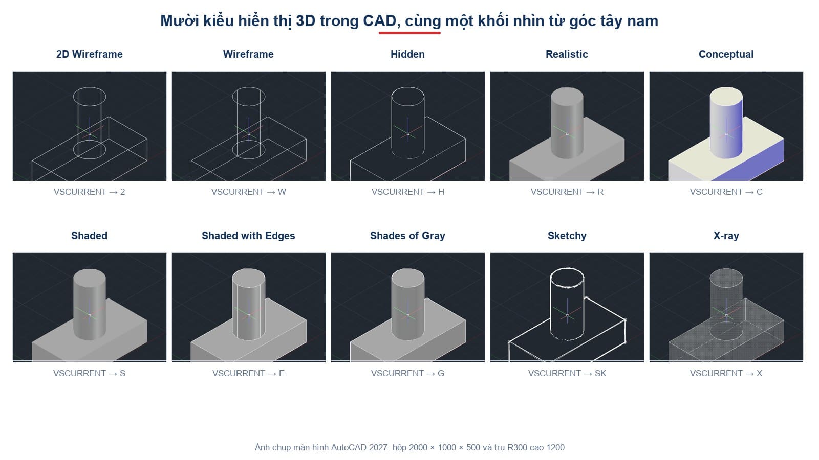 Mười kiểu hiển thị của lệnh VSCURRENT trên cùng một mô hình hộp và trụ nhìn từ góc tây nam