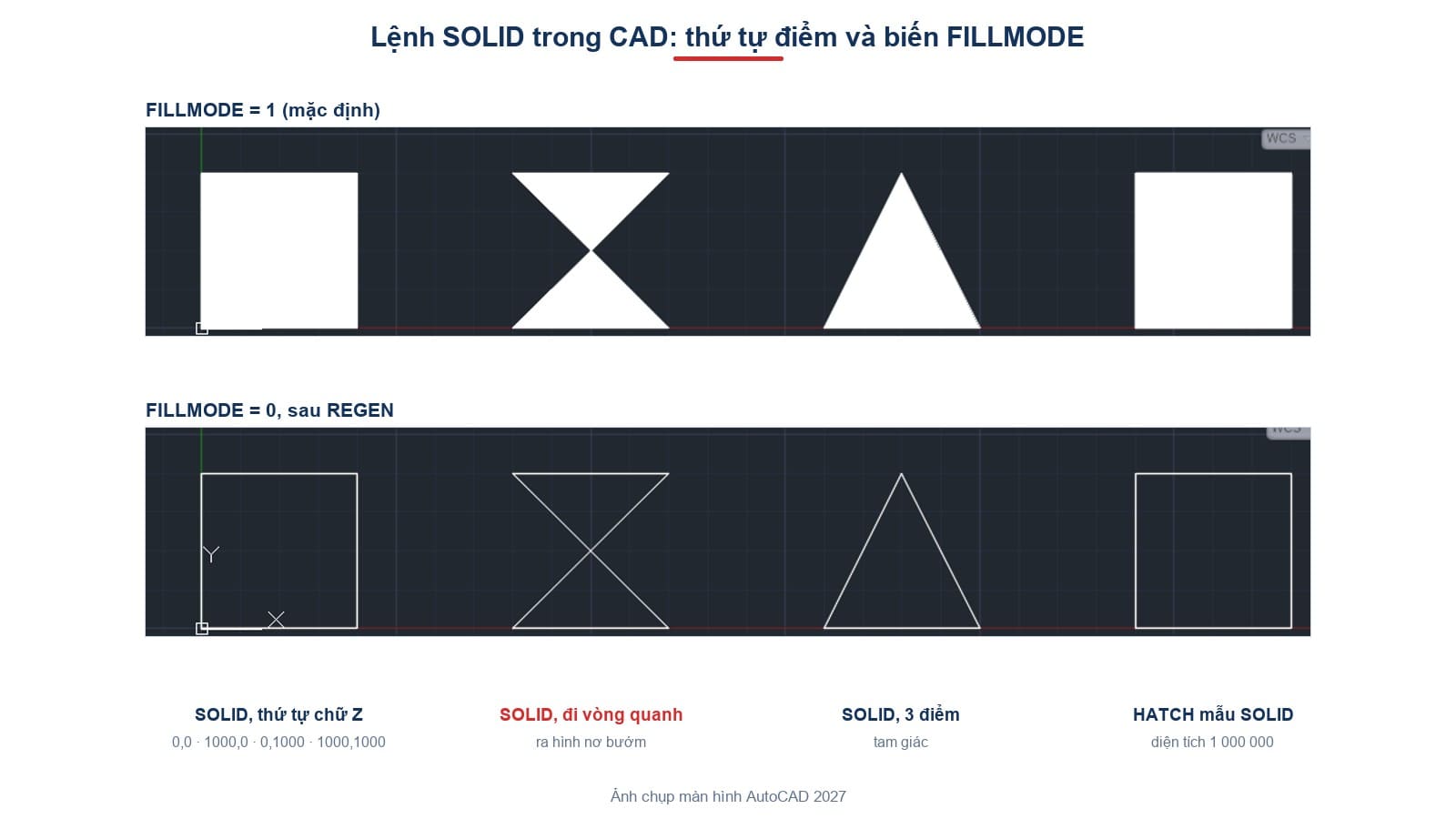 Ba hình tô bằng lệnh SOLID và một hình hatch SOLID, với FILLMODE bằng 1 và bằng 0