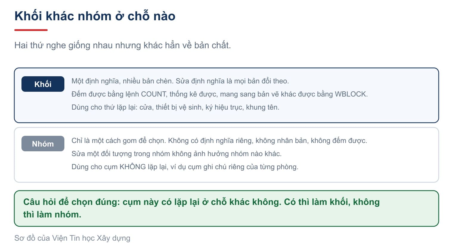 Khối khác nhóm ở chỗ nào