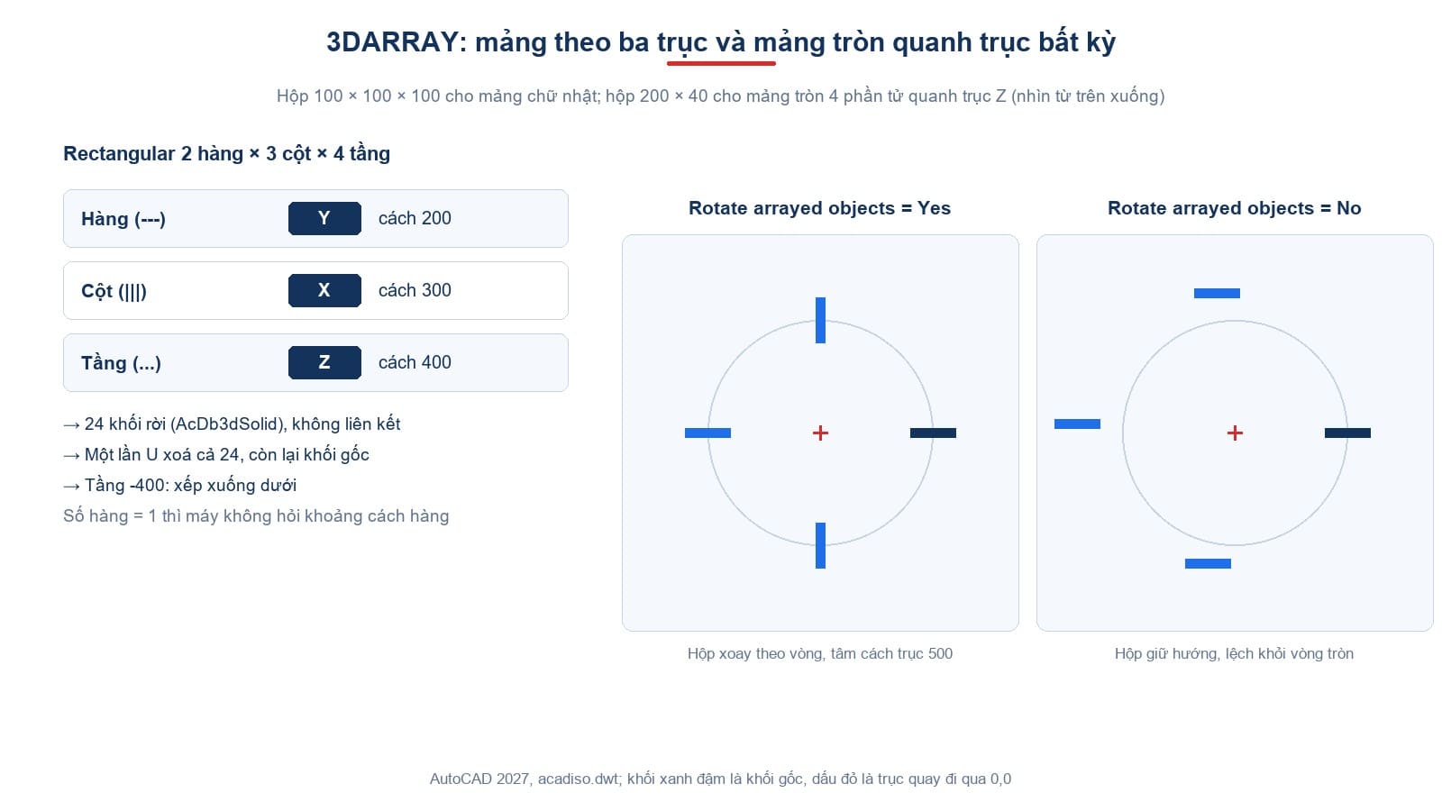 Lệnh 3DARRAY: mảng chữ nhật theo ba trục và mảng tròn quanh trục Z với lựa chọn quay Yes và No