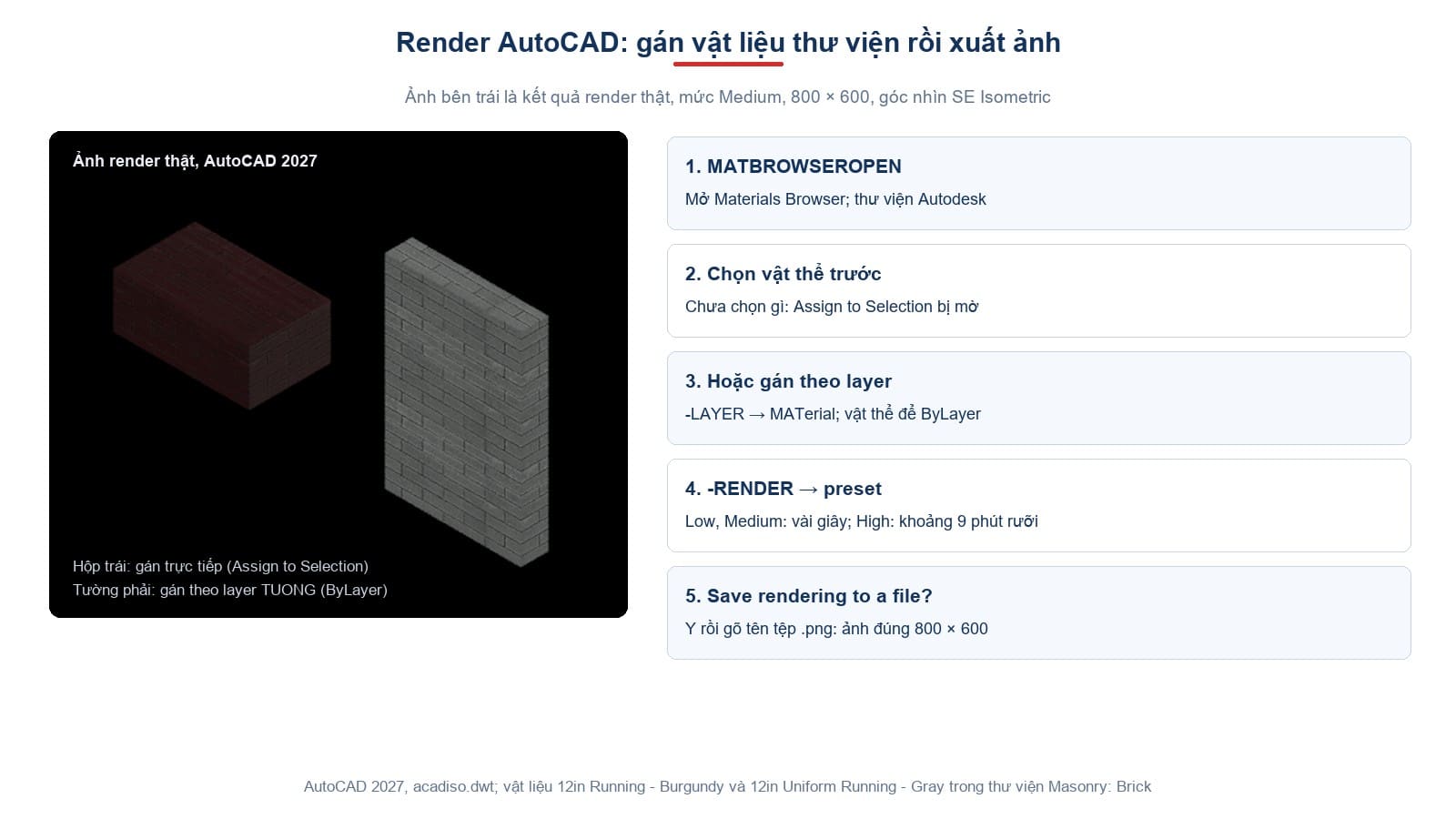Ảnh render thật trong AutoCAD 2027: hộp gạch đỏ gán trực tiếp và tường gạch xám gán theo layer