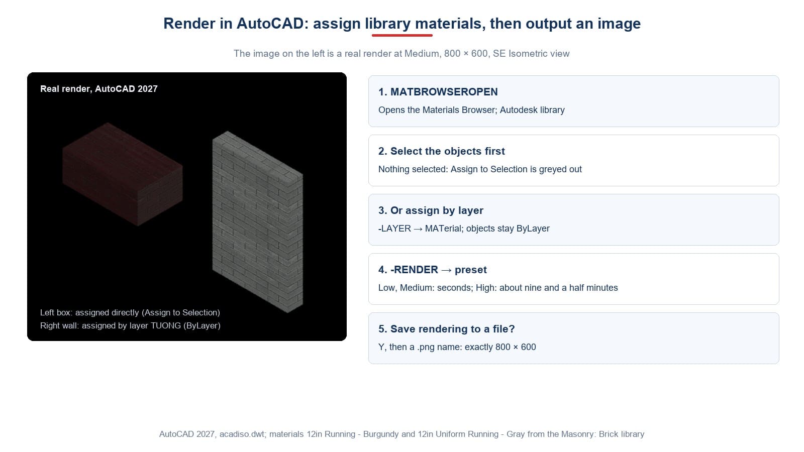 A real render from AutoCAD 2027: a red brick box assigned directly and a grey brick wall assigned by layer