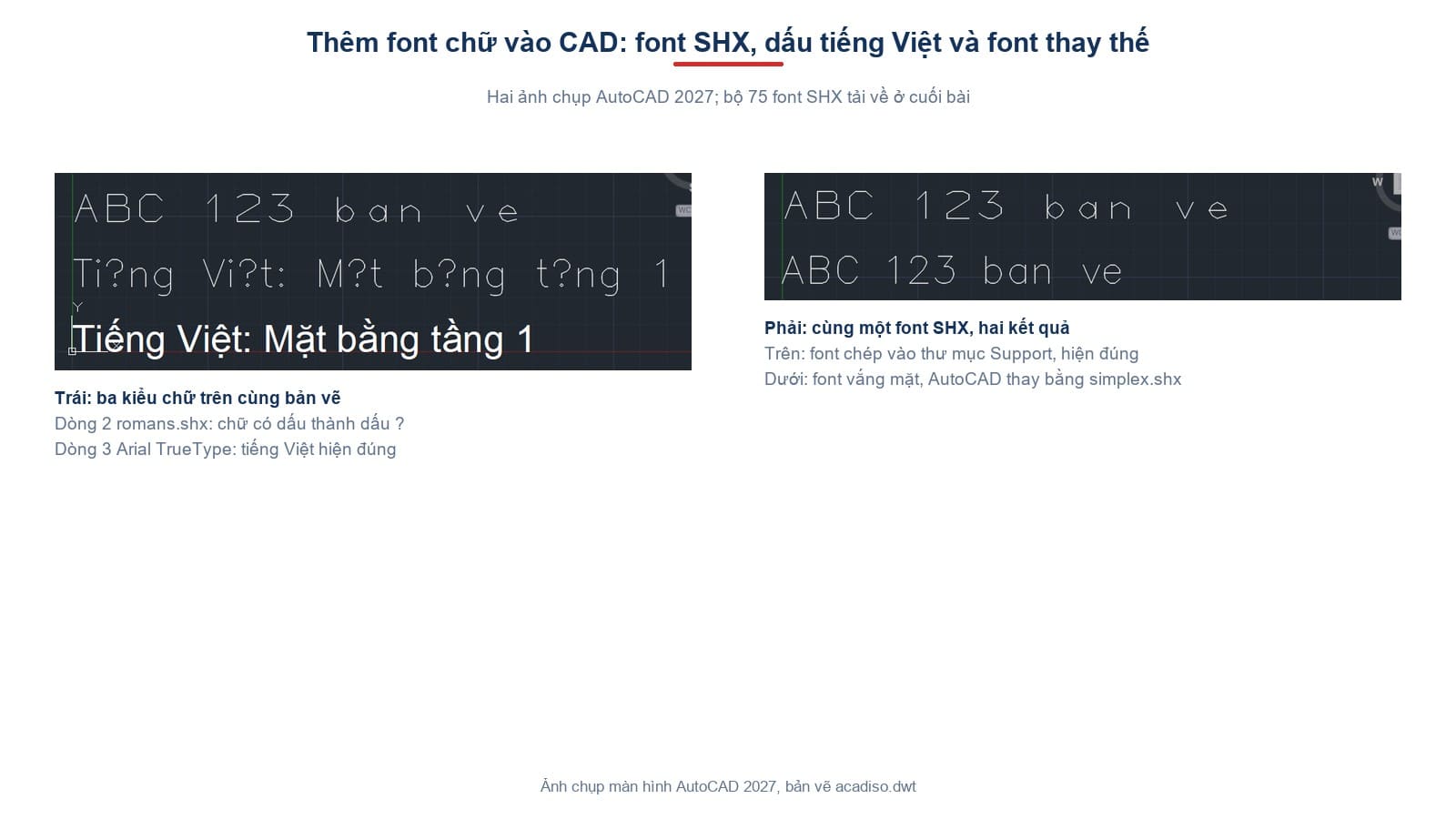 Hai ảnh chụp AutoCAD 2027: font SHX làm mất dấu tiếng Việt, và cùng một font SHX hiện đúng hay bị thay tuỳ việc AutoCAD có tìm thấy tệp hay không