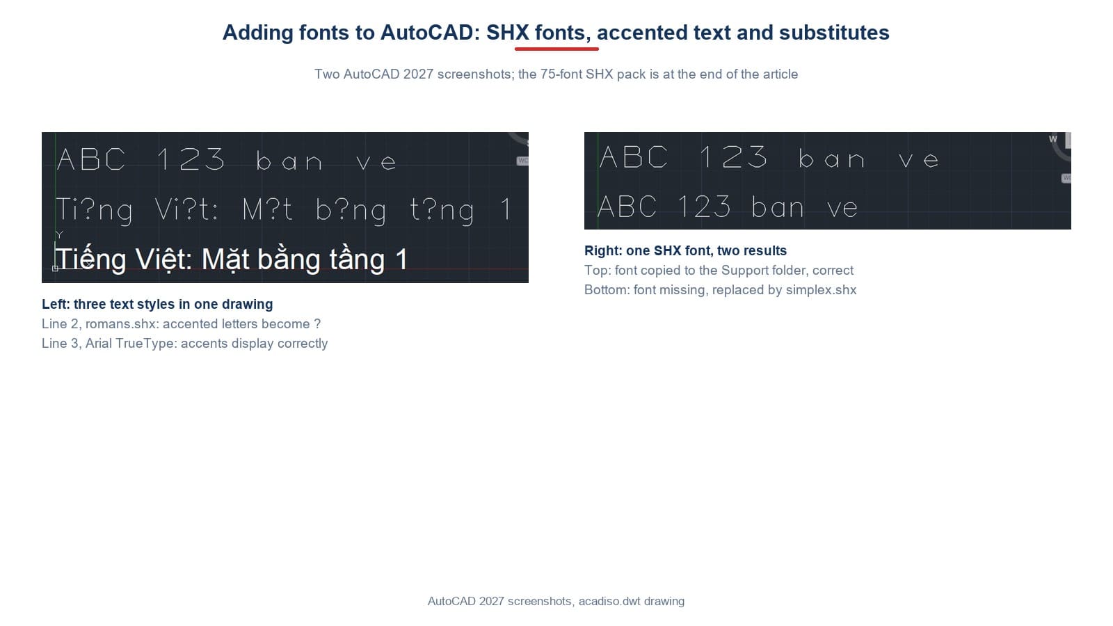 Two AutoCAD 2027 screenshots: an SHX font dropping accented letters, and one SHX font displaying correctly or being replaced depending on whether AutoCAD finds the file