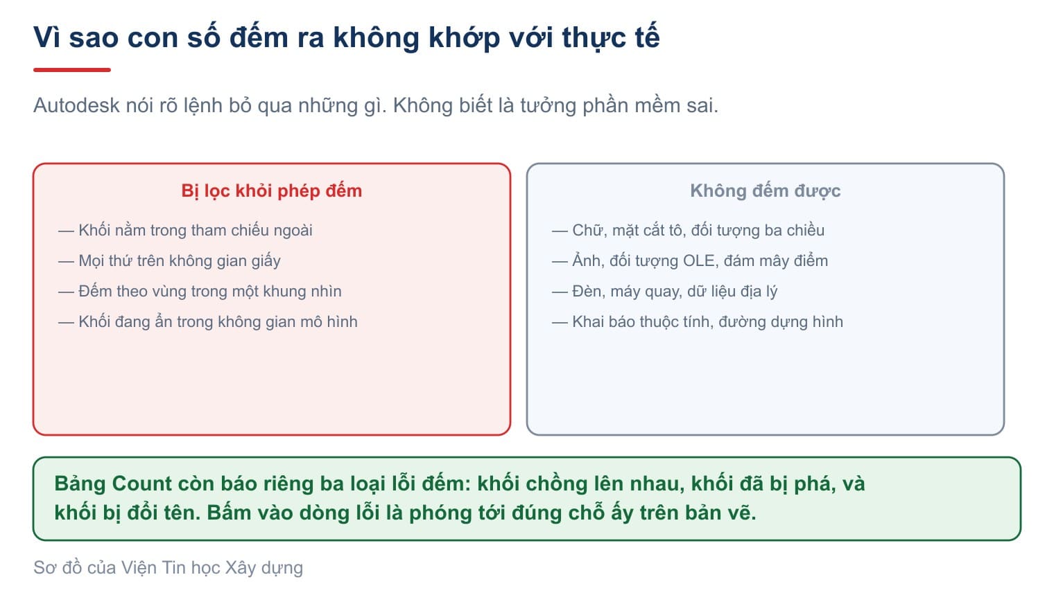 Những gì COUNT bỏ qua