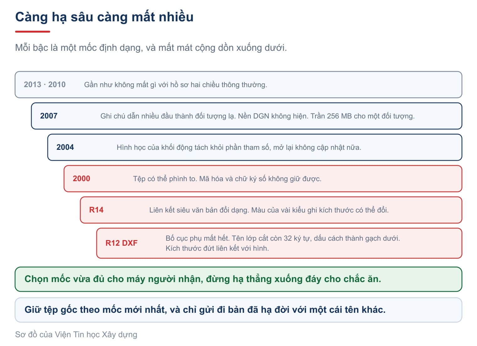 Hạ đời mất những gì
