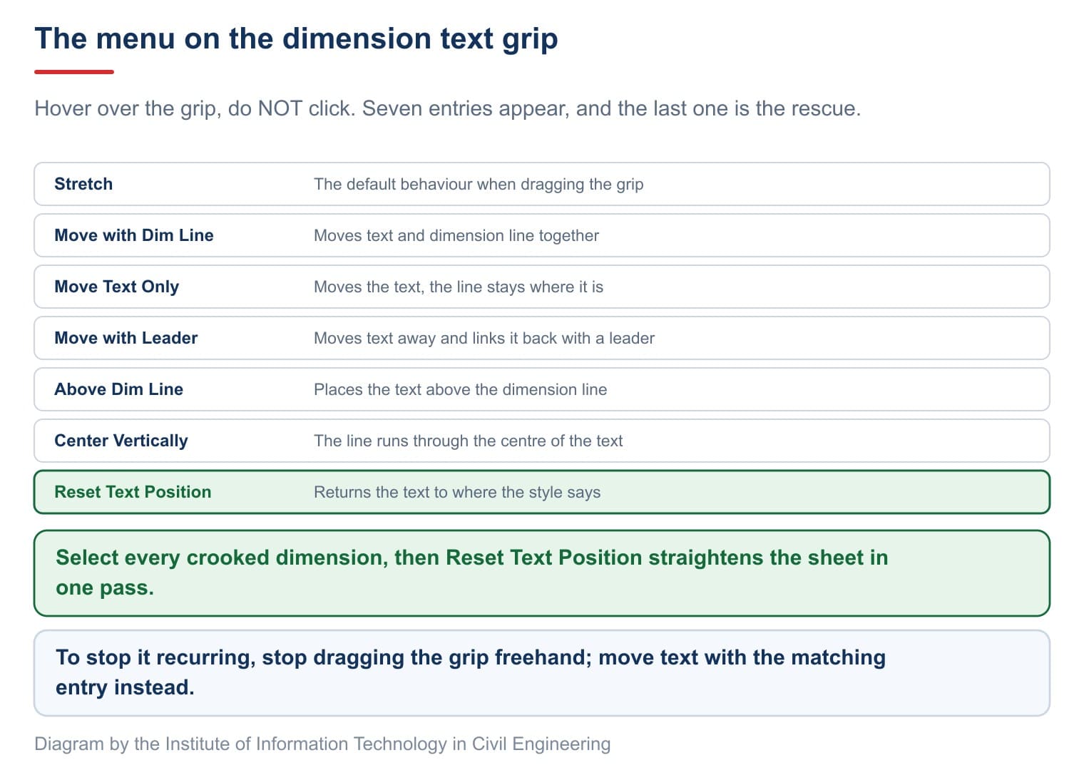 Seven entries in the text grip menu