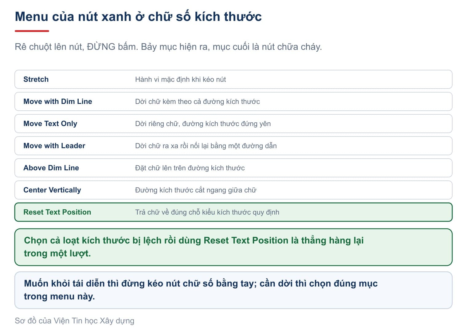 Bảy lựa chọn trong menu nút chữ số