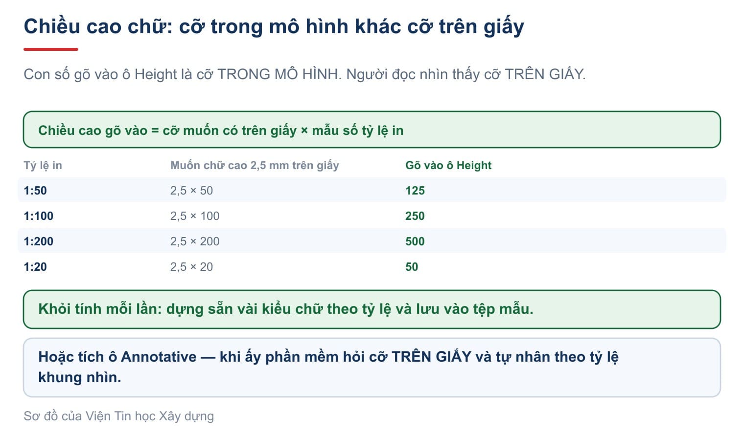 Chiều cao chữ và tỷ lệ in