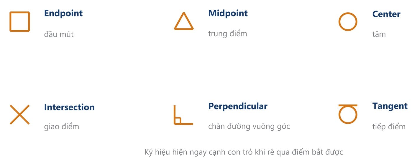 Markers for the six most used object snap modes