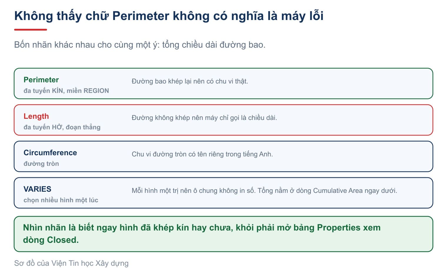 Bốn nhãn cho cùng một ý