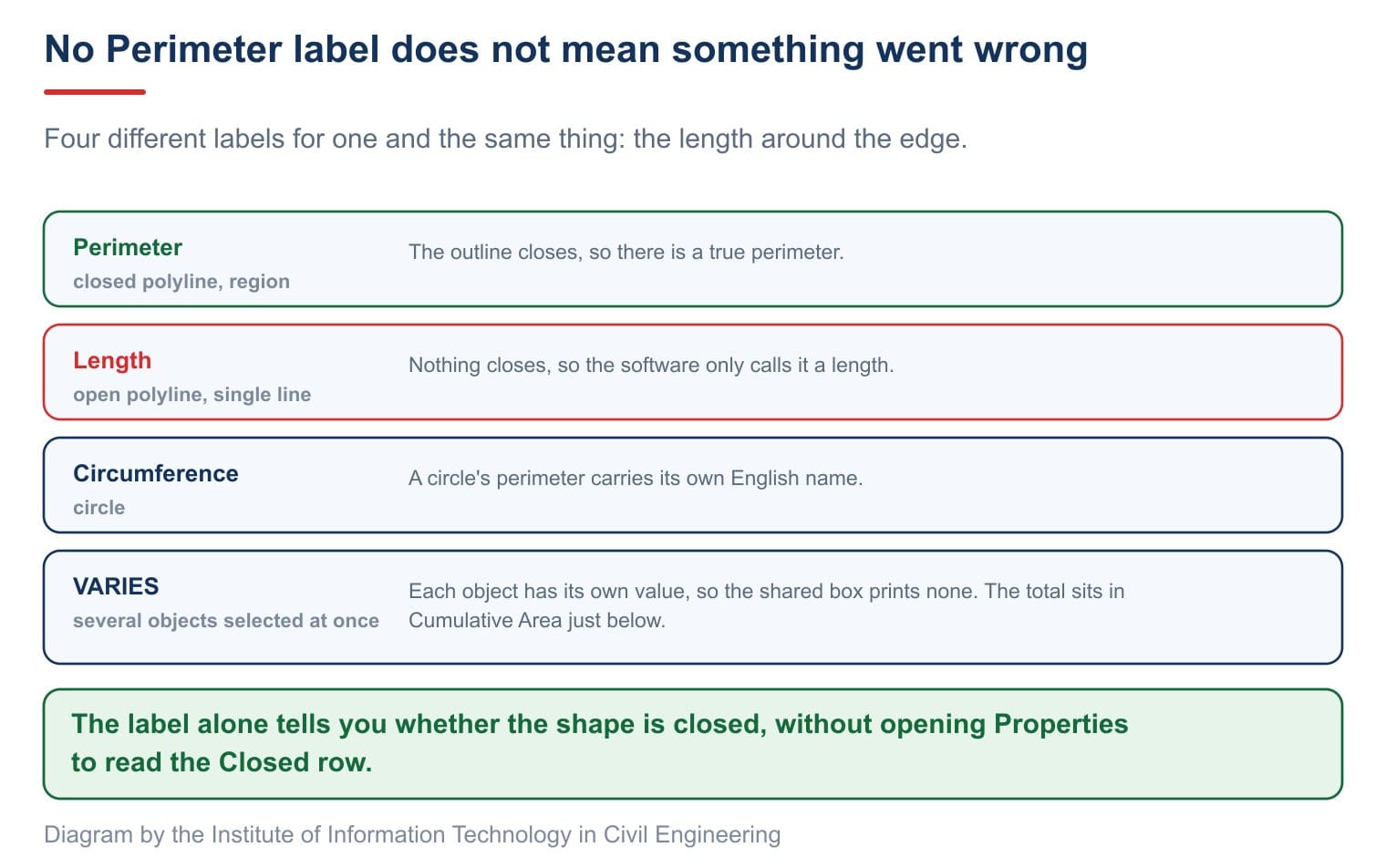 Four labels for one idea