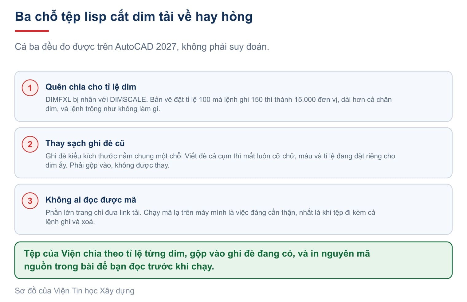 Ba chỗ hay hỏng
