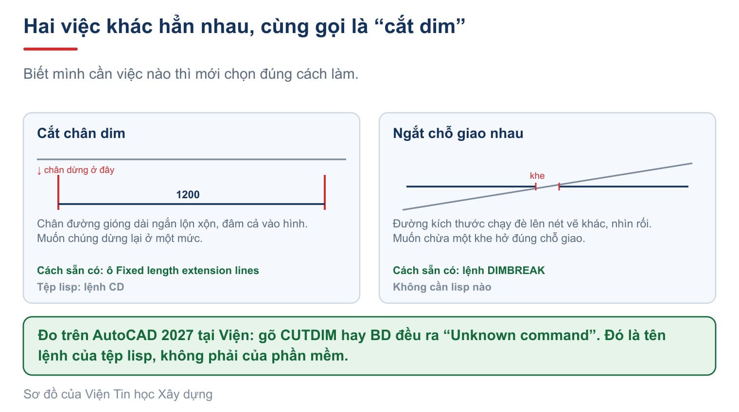 Hai việc khác hẳn nhau cùng được gọi là cắt dim, và cách làm đúng cho từng việc
