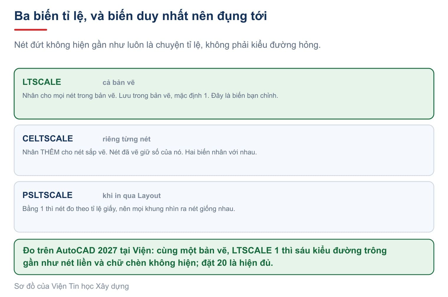 Ba biến tỉ lệ
