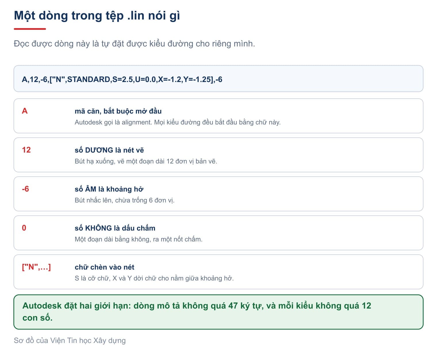 Năm thành phần của một dòng định nghĩa kiểu đường, đọc được là tự đặt được kiểu cho riêng mình