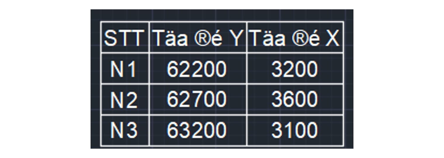 The table the circulating lisp produces