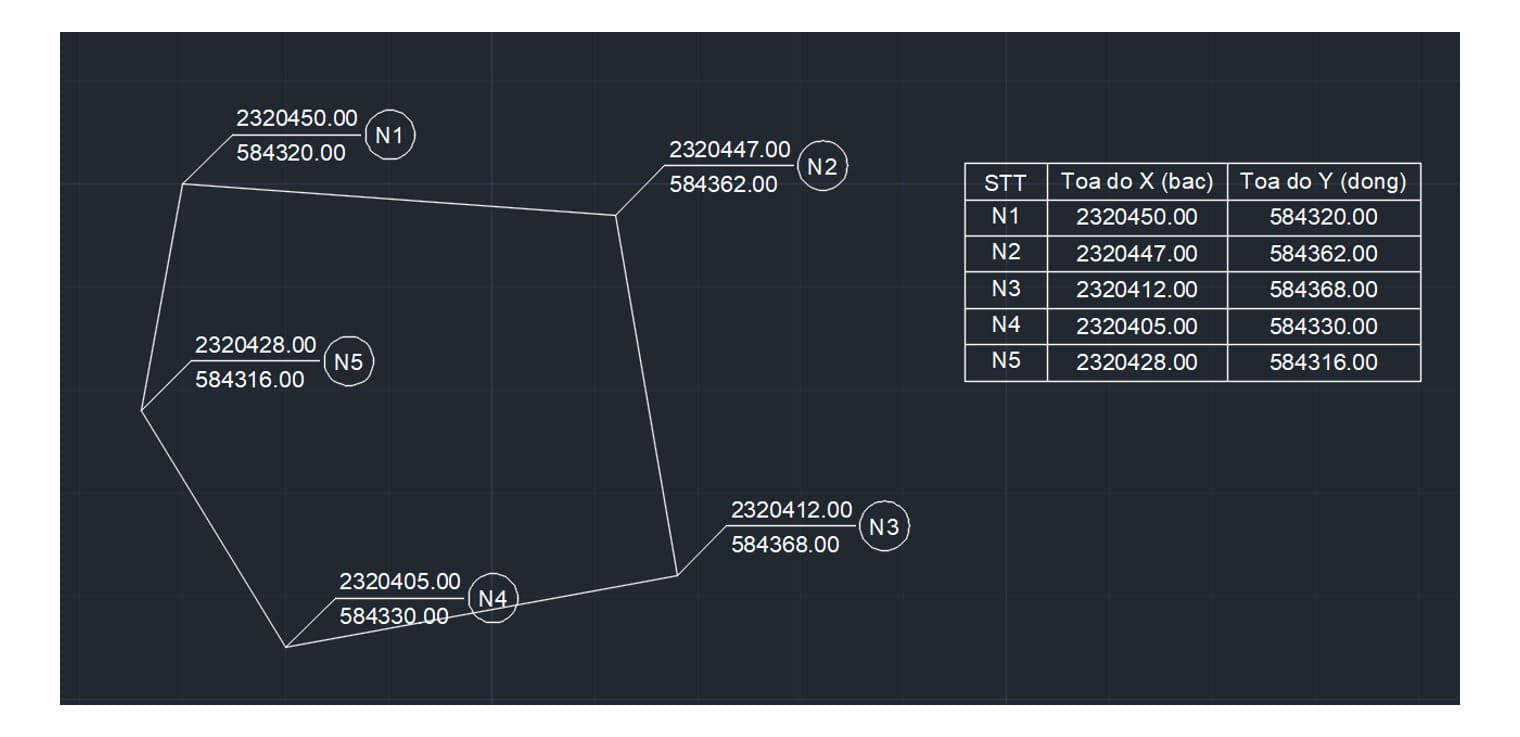 A five-corner land parcel after running the XTD command: every corner carries a two-line coordinate label, with the summary table on the right