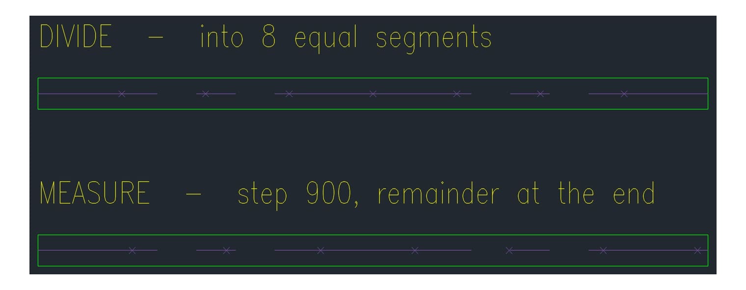 Dividing beams with DIVIDE and MEASURE