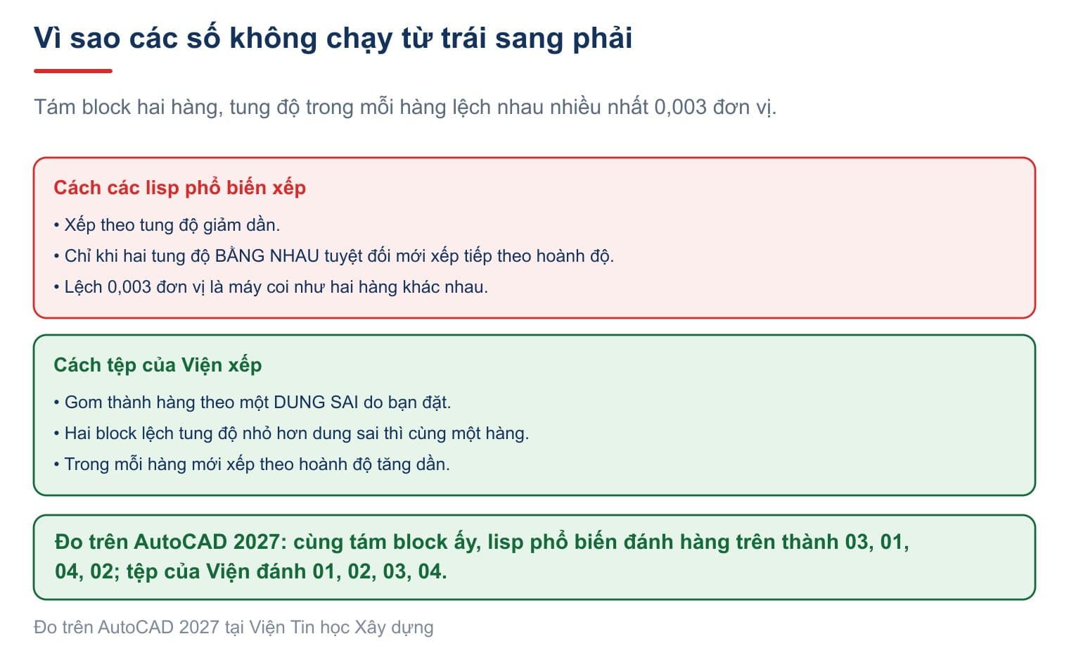 Vì sao thứ tự ra sai